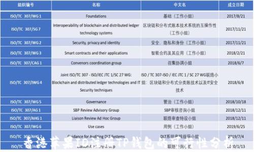 
香港苹果ID注册TP钱包的可行性分析