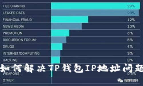 如何解决TP钱包IP地址问题