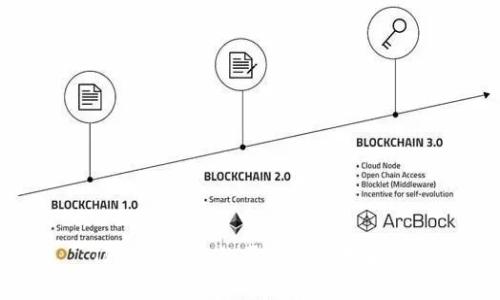 TP钱包分红的原因与机制解析