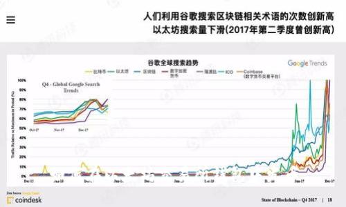 如何在以太坊交易所钱包中发币