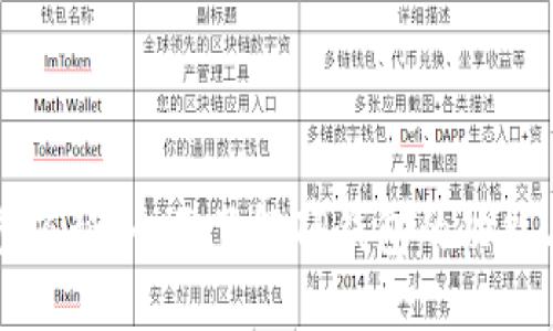 TP钱包百科：全面了解TP钱包的功能与应用