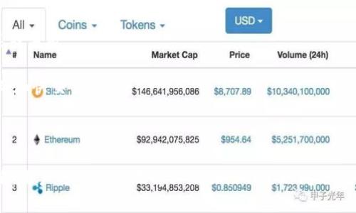tp钱包交易流动性不足的含义及解决方法

tp钱包, 流动性不足, 数字货币/guanjianci

在加密货币的世界中，钱包的选择与交易的顺畅程度密切相关。其中，tp钱包因其便利性和安全性得到了用户的青睐。然而，在使用tp钱包进行交易时，用户有时会遇到“交易流动性不足”的提示。那么，交易流动性不足究竟是什么意思？它对用户的交易体验带来了怎样的影响？在本文中，我们将对此进行深入探讨，并尝试解答与此相关的四个常见问题。

什么是交易流动性不足？
流动性是指某一资产在市场上被快速买卖的能力，简而言之就是一种资产在需要时是否能够迅速转换为现金或其他资产。对于tp钱包而言，交易流动性不足通常意味着用户在尝试进行某项交易时，所需交易的资产数量超过了当前市场的可交易供应量，导致无法成功完成交易。

在加密货币领域，每种数字资产的流动性都有所不同。某些大型数字货币，如比特币（BTC）和以太坊（ETH），通常具有较高的流动性，因为它们交易活跃且有众多的买卖订单。而一些小型或新兴的代币则可能由于市场参与者较少、交易量低，导致流动性不足。这也会造成在使用tp钱包进行交易时，用户可能无法顺利完成交易，尤其是在需要卖出或买入大量资产时。

交易流动性不足的原因
交易流动性不足的原因多种多样。首先，市场条件是一个重要因素。在市场流动性高的时候，交易迅速而方便。而在市场波动性大或处于低迷期时，流动性可能会受到影响。

其次，特定资产的性质也是一个重要因素。小型代币在市场上拥有的买卖订单较少，交易者不愿意以较低的价格出售，从而造成流动性不足。同样地，新兴项目的代币因为缺乏足够的交易历史和用户基础，也会面临类似的流动性问题。

第三，交易平台和钱包的支持程度也会影响流动性。某些交易所可能会限制某些资产的交易或者在特定时间关闭该资产的交易通道，使得在这些环境下使用tp钱包进行交易时，出现流动性不足的情况。

如何解决交易流动性不足问题？
虽然遇到交易流动性不足的情况可能让人感到挫败，但仍有一些策略可以帮助用户规避或解决这一问题。首先，用户可以选择以较小的数量进行交易，以降低对市场流动性的影响。当用户计划买入或卖出大量资产时，可以考虑分批执行，这样可以降低市场对流动性的压力。

其次，用户还可以选择在市场活跃的时段进行交易。例如，在重大新闻发布或者市场趋势明显的时候，通常会有更多的交易者参与，到时候流动性可能会大大改善。

第三，选择合适的交易平台也至关重要。某些交易所提供更多的买卖订单，能有效地提升流动性。因此在选择交易所时，用户可以事先调研平台的活跃度和交易量，以确保他们的需求能够得到及时响应。

如何判断某个币种的流动性？
评估一个币种的流动性，可以通过几个关键指标来进行判断。首先是交易量，交易量是一个币种在特定时间段内的交易金额。如果某个币种的日交易量很高，通常意味着其流动性较好。而相反，交易量低可能会引发流动性不足的情况。

其次，市场深度也很重要。市场深度是指在不同价格水平上，买单与卖单的数量。如果在某个价格区间的买单和卖单数量都很大，说明该货币的流动性较强，反之则流动性可能不足。

另外，还有一个重要的概念是买卖价差（Spread）。买卖价差是指某个币种的最高买入价和最低卖出价之间的差距。如果买卖价差较小，通常表示该资产流动性较好；而如果价差较大，说明资产可能存在流动性不足的问题。

如何提高tp钱包的交易效率？
为了提高tp钱包的交易效率，用户可以采取以下几种策略。首先，是网络设置。用户可以确保在进行交易时，使用稳定的网络连接，以免因网络不畅造成交易延迟或失败。

其次，选择适当的手续费也会影响交易的优先级。在拥堵的网络环境中，使用较高的交易手续费可以使用户的交易在矿工的处理队列中获得更高的优先级，从而加快交易速度。

第三，用户可以定期浏览相关的市场动态，以便能在合适的时机进行交易。关注市场走势和项目更新可以帮助用户更好的把握交易机会，提高交易的成功率。

综上所述，tp钱包的“交易流动性不足”既可能与市场环境和特定资产的流动性有关，还受多种外部和内部因素的影响。通过了解这些因素，以及采取相应的策略，用户可以有效地解决流动性不足的问题，并提高交易的成功率和效率。