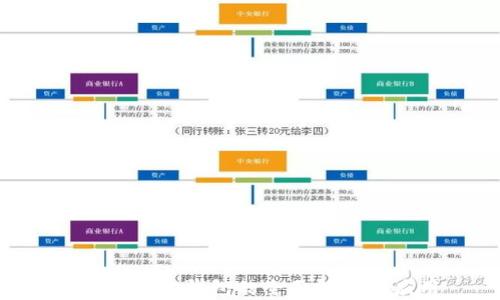 
TP钱包：HD钱包的全面解析与应用