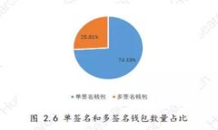 Newton币如何提取到TP钱包