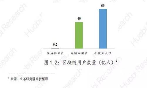 数字货币引发的行业风口：未来的金融变革与机遇