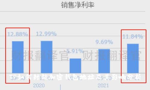 TP如何封锁加密钱包地址及其影响分析