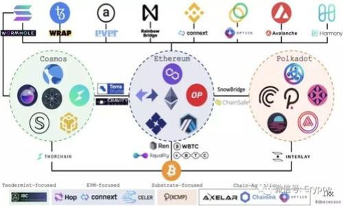 

如何将LUNA导入TP钱包的详细指南