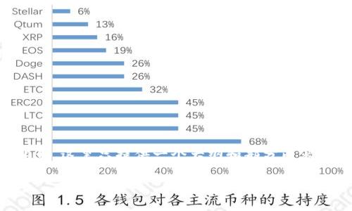 很高兴为您提供有关以太坊YTL钱包的详细介绍。由于字数限制，这里只提供一个大纲和部分内容的示例。对于完整的内容，您可能需要将这里的草稿进行扩展。

以太坊YTL钱包：安全、便捷的数字资产管理工具
