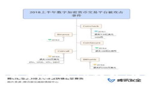 如何下载和使用TP钱包：完整指南