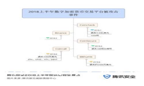 : ALC数字货币：深入解析其投资潜力与未来发展