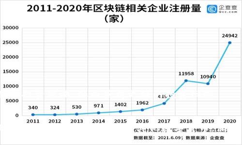 : 如何通过TP钱包购买猪币：详细指南
TP钱包, 猪币, 数字货币购买/guanjianci

引言
在数字货币的世界中，猪币作为一种新兴的加密资产，逐渐吸引了越来越多的投资者和爱好者的关注。而TP钱包作为一种安全、便捷的数字资产存储和交易工具，成为了用户进行交易的重要选择。本文将详细介绍如何通过TP钱包购买猪币，以及相关的注意事项和操作指南，为您提供一个全面的参考。

一、什么是猪币？
猪币，通常是指一类基于区块链技术的数字货币，可能是以“猪”为主题的加密货币，专注于某种社区或项目。猪币的目的是为了创造一种新的交易方式或用于某个特定的在线社区。在投资猪币之前，了解其背景、市场表现以及项目团队是非常重要的。

猪币在市场上有不同的表现，通常它们的价值会受市场需求、项目进展和技术创新等多种因素影响。作为一种新兴的数字货币，猪币的出现往往伴随着一定的市场炒作和关注，因此，建议投资者在购买之前，一定要做好充分的市场调查和风险评估。

二、什么是TP钱包？
TP钱包是一款支持多种数字货币的移动加密货币钱包，它提供安全的资产存储和便捷的交易功能。用户可以轻松地通过TP钱包进行数字货币的接收、发送和交换。TP钱包的界面简单易懂，即使是新手用户也能快速上手。

除了基础的资产管理，TP钱包还支持去中心化交易所（DEX）的访问、NFT（非同质化代币）交易等功能，丰富了用户的使用体验。同时，TP钱包拥有较高的安全性，用户的私钥和资产信息保存在本地，能够有效防止信息泄露和被黑客攻击的风险。

三、为什么选择TP钱包购买猪币？
在众多数字货币钱包中，选择TP钱包购买猪币有几个显著的优势：

ul
listrong安全性高：/strongTP钱包保护用户的私钥和交易信息，减少了被盗和丢失资产的风险。/li
listrong操作便捷：/strong用户可以快速完成交易，无需复杂的步骤，适合新手使用。/li
listrong多种功能：/strong除了购买猪币，用户还可以在TP钱包上进行其他类型的交易和资产管理。/li
listrong支持多种数字货币：/strong用户可以通过TP钱包管理多种加密资产，不必下载多个钱包。/li
/ul

四、如何使用TP钱包购买猪币？
以下是通过TP钱包购买猪币的详细步骤：

h4步骤1：下载与安装TP钱包/h4
首先，用户需要在应用商店（App Store或者Google Play）中搜索“TP钱包”并下载安装。安装完成后，打开应用，按照提示进行初始化设置，创建或导入钱包。

h4步骤2：注册并创建钱包账户/h4
在TP钱包中，用户需要创建一个新的钱包账户。在创建过程中，用户会被要求设置一个安全密码，并备份助记词，助记词是恢复钱包的关键，务必保管好。

h4步骤3：充值并准备购币/h4
在钱包创建后，用户可以通过证券公司、交易所或其他方式将法币转换为加密资产，并充值到TP钱包中。大多数交易所支持将Bitcoin、Ethereum等主流币充值到TP钱包中。

h4步骤4：寻找猪币交易对/h4
在TP钱包的交易界面，用户可以通过搜索功能寻找猪币，并找到对应的交易对，通常是与主流币（如USDT等）的交易对。

h4步骤5：下单购买猪币/h4
在确定好购买数量和价格后，用户选择“买入”并确认交易。交易完成后，猪币即可添加到用户的TP钱包资产中。

常见问题解析

h4问题一：投资猪币的风险与收益如何？/h4
任何投资都有风险，尤其是数字货币市场。猪币作为一个相对较新的币种，其价格波动性较大，投资者需要做好心理准备。相对于成熟的数字货币，猪币可能带来更高的收益，同时也伴随着潜在的损失风险。

首先，猪币的价值受多种因素的影响，包括市场需求、项目方的更新与发展、竞争对手的表现等。一般来说，小型币种如猪币在刚上线时可能会经历价格的暴涨与暴跌，投资者需要具备一定的市场判断能力，适时止盈和止损。

其次，建议投资者在购买猪币后，密切关注项目的动态与市场行情，随时准备调整自己的投资策略。可以设定合理的投资比例，不要把所有资金都投入到一个风险较高的资产中。

h4问题二：如何判断一个猪币项目的可靠性？/h4
在购买猪币之前，了解该项目的背景和团队至关重要。判断猪币项目的可靠性，可以从以下几个方面进行考虑：

ul
listrong项目团队：/strong研究开发猪币的团队成员，查看他们的真实身份、过往经历和行业背景。一个透明、专业的团队往往能增加项目的可信度。/li
listrong白皮书：/strong阅读猪币的白皮书，该白皮书应详细阐述产品的功能、市场定位和技术细节，良好的项目会提供清晰、详细的信息。/li
listrong社区支持：/strong观察社区的建设及用户的反馈。活跃且良好的社区氛围通常反映出项目的健康发展。/li
listrong市场表现：/strong观察猪币的市场表现以及交易量，了解市场接受度，并对其未来走势做出合理判断。/li
/ul

h4问题三：TP钱包的安全性如何保障？/h4
TP钱包的安全性主要体现在以下几个方面：

ul
listrong私钥管理：/strongTP钱包中的私钥只存储在用户本地，不会上传到云端，减少了黑客攻击的风险。/li
listrong多重验证：/strongTP钱包提供多重验证功能，用户在进行重要操作时需要输入额外的验证信息。/li
listrong定期更新：/strongTP钱包团队会定期对软件进行更新和漏洞修复，确保用户的交易安全。/li
listrong社区反馈：/strongTP钱包注重用户社区反馈，及时处理用户的安全问题。/li
/ul

为了提高个人账户的安全性，建议用户定期更换密码，开启双重验证，并保持助记词的私密性。

h4问题四：如何进行猪币的交易与转账？/h4
在TP钱包中，壮豫用户可以轻松进行猪币的交易与转账。下面是详细步骤：

h5步骤1：选择资产/h5
在TP钱包主界面，选择“资产”选项，找到持有的猪币。

h5步骤2：发起转账/h5
点击猪币进入详细页面，选择“转账”功能，输入收款方的地址和转账金额。

h5步骤3：确认交易/h5
在确认所填信息无误后，点击“确认”完成交易，系统会提示交易状态及金额。

通过以上步骤，用户可以快速方便地进行猪币的转账与交易。同时，建议定期查看交易记录，确保账户安全。了解市场行情，合理规划投资策略，从而获得更好的投资回报。

总结
通过TP钱包购买猪币并进行交易，确实为投资者提供了便捷的选择。不过，在投资的过程中，务必要保持理性，做好市场调研和风险控制。无论是猪币还是其他数字货币，深入了解项目、团队及市场动态至关重要。希望本文能为您在数字货币投资的旅程中提供帮助与参考。