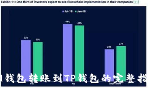   
IM钱包转账到TP钱包的完整指南