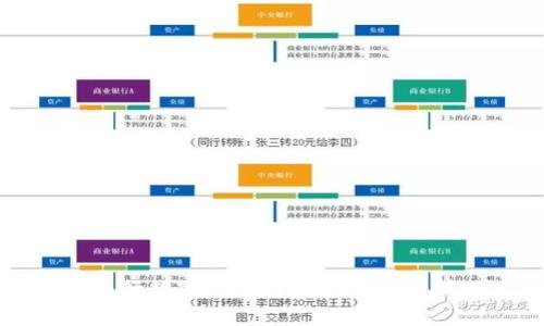 央行数字货币的国外影响分析
