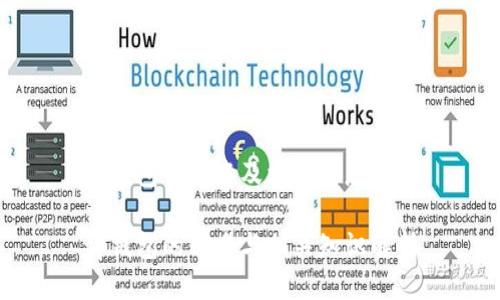 tp钱包的别名及相关信息

tp钱包的别名与相关知识解析