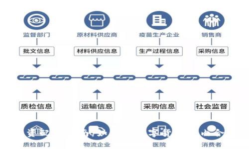 数字货币投资配置指南：如何在数字货币圈内合理配置资产