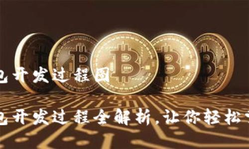 以太坊钱包开发过程图

以太坊钱包开发过程全解析，让你轻松掌握每一步