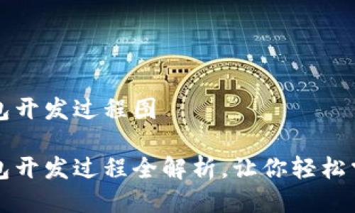 以太坊钱包开发过程图

以太坊钱包开发过程全解析，让你轻松掌握每一步