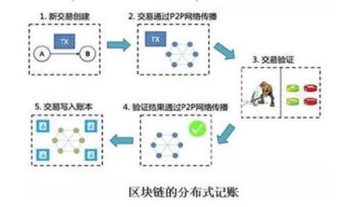   如何在TP钱包中查看代币余额与详细信息 / 
 guanjianci TP钱包, 代币查看, 数字资产管理 /guanjianci 

引言
在这个数字化迅速发展的时代，区块链技术和加密货币已经成为我们日常生活中不可或缺的一部分。尤其是TP钱包，作为一种方便安全的数字资产管理工具，越来越受到广大用户的青睐。想必很多人和我一样，对如何在TP钱包中查看代币的余额与详细信息怀有浓厚的兴趣吧！多么令人兴奋！接下来，就让我带你深入了解这一过程，共同探讨TP钱包的各种功能与使用技巧。

第一步：下载并安装TP钱包
首先，确保你已经在手机上下载并安装了TP钱包应用。你可以在App Store或Google Play中找到它，安装过程非常简单，只需点击下载安装按钮即可。安装完成后，打开应用，界面友好，直观易懂，让人感到非常舒适。此时，你可能会面临创建新钱包或导入旧钱包的选择。如果你是新用户，选择创建新钱包，并跟随提示进行设置；如果你已经有一个旧钱包，只需导入你的助记词或私钥即可。

第二步：添加代币
在TP钱包中添加代币是必要的第一步。很多用户在创建钱包后会发现默认的资产列表可能没有他们的代币。这是因为TP钱包是一个多链钱包，支持多种数字资产。因此，你需要手动添加所需的代币。在首页，点击“资产”选项卡，接着点击右上角的“添加代币”按钮。你可以通过搜索功能来查找你想要添加的代币，只需输入代币的名称或合约地址，系统便会自动识别并提供相应的结果。

第三步：查看代币余额
成功添加代币后，返回“资产”界面，你会看到新添加的代币出现在资产列表中。每种代币的数量和余额都清晰明了，便于管理。点击某个代币，你将进入详细视图，其中包括该代币的当前市值、涨跌幅度等信息，这让你对市场动态一目了然。真是方便又直观！

第四步：了解交易历史
查看代币不仅仅是看余额，了解你的交易历史同样重要。在每个代币的详细界面，TP钱包都会提供完整的交易记录，包括购买、出售以及转账等信息。这不仅帮助你追踪资金流动，也有助于你总结投资经验，做出更明智的决策。会心一笑，看到过去的盈利记录，真是让人倍感快乐！

第五步：安全性考虑
在享受TP钱包带给我们的便利时，安全性的问题也绝不能忽视！TP钱包通过多重加密技术确保用户资产的安全。你可以为你的钱包设置密码，建议启用生物识别技术（如指纹或面容识别），确保只有你自己能够访问钱包。此外，请切记定期备份你的助记词及私钥，以防止不可预知的意外发生——这可是保护你资产的最后一道防线啊！

第六步：使用TP钱包的其他功能
TP钱包不仅限于查看和管理代币，它还提供了一系列其他实用功能，例如：参与去中心化金融（DeFi）、交易所直接交易、了解最新的区块链新闻等等。这些功能的设计，旨在为用户提供一个一站式的数字资产管理平台，方便用户在一个应用内完成各项操作，无需频繁切换应用，真是贪心的幸福啊！

总结
通过以上的介绍，我相信大家对于如何在TP钱包中查看代币已经有了一个全面的了解。在这探索数字资产的旅程中，TP钱包为我们提供了方便、安全、高效的工具，使得管理代币和参与数字货币市场变得如虎添翼！记住，了解不只是停留在使用，更在于培养自身的投资意识与理财能力。希望每个人都能够在数字货币的海洋中，乘风破浪，一帆风顺，获取你想要的成果！

在未来的道路上，不妨探索TP钱包的更多功能，参与到脱离中心化交易所的去中心化交易中，或是投资一些潜力项目，未来的潮流定会让我们在数字经济中找到属于自己的位置！

常见问题解答
最后，整理一些常见问题以及相应的解答，希望能够帮助到你：
ul
listrong如何找回丢失的助记词？/strongbr /助记词是一串随机单词，用于恢复你的钱包。如果你丢失了助记词，无法找回，请务必妥善保管并进行备份。/li
listrong如何向钱包转账？/strongbr /在钱包首页找到“转账”选项，输入对方的钱包地址和转账金额。确保信息无误后确认交易。/li
listrong怎么提高TP钱包的安全性？/strongbr /除了设置密码和启用生物识别，还应定期检查交易记录，防止异常情况下的黑客攻击。/li
/ul

希望本文能够帮助你更好地使用TP钱包，管理自己的数字资产，未来的加密货币世界将带给我们更多的机会与挑战，让我们共同期待吧！