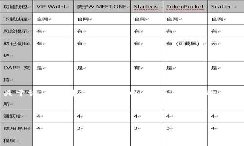 提示：若您遇到像“tp钱包里多了很多钱但是兑换不了”的情况，请务必谨慎。以下是关于该问题可能的原因以及解决方案的详细描述。尽量维护您的账户安全，最好联系钱包的官方支持团队以获取最准确的信息。

---

tp钱包里的资金未能兑换的真相与解决方案