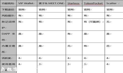   
青岛数字货币公司招聘：开启你的区块链职业生涯
