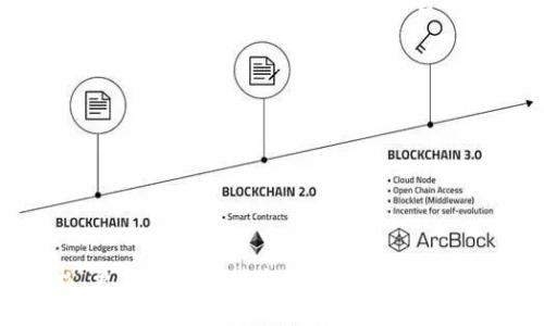   TP钱包出现尘埃交易的原因与解决方案 / 
 guanjianci TP钱包, 尘埃交易, 数字货币 /guanjianci 

什么是尘埃交易？
在数字货币的交易过程中，尘埃交易（Dust Transaction）是指交易金额极小的转账。这些交易通常发生在用户的钱包中，由于交易费用的原因，余额被拆分成许多小额的“尘埃”，导致用户在尝试再次交易时可能无法达到最低交易金额的要求。想象一下，你辛辛苦苦挖矿或购买的每一渣币，最后却因为数额太小而束之高阁，真是让人心烦意乱！

为什么TP钱包会出现尘埃交易？
TP钱包是一个非常热门的数字货币钱包，拥有众多用户。在这个钱包中，尘埃交易的产生主要有以下几个原因：
ul
    listrong交易分散：/strong当用户频繁交易时，甚至以小额购买和转账，可能会导致余额被拆分成多个小额交易。/li
    listrong市场波动：/strong数字货币的价格变动较大，用户可能在快速反应时进行小额买入或卖出，此时产生的交易便成为尘埃交易。/li
    listrong交易费用设置：/strong用户在执行交易时可能没有注意到手续费的设置，导致实际转账金额远低于平台最低要求。/li
/ul

尘埃交易对用户的影响
虽然尘埃交易在技术上并不是什么大问题，但它可以在用户的使用体验上造成一定的困扰。
ul
    listrong转账困难：/strong用户可能因为尘埃交易而无法进行大额转账，影响资金运用。/li
    listrong钱包混乱：/strong较多的小额交易会导致用户的钱包记录变得混乱不堪，寻找特定交易变得困难。/li
    listrong手续费问题：/strong在转账过程中，小额余额的转移可能会因为手续费而导致无法成功，形成“无用的余额”。/li
/ul

如何解决TP钱包中的尘埃交易问题？
面对尘埃交易这一恼人的问题，用户可以采取以下几种解决方案：
ul
    listrong合并交易：/strong用户可以选择将多个小额余额合并，形成较大的余额进行后续的转账。合并的方法可以通过转账至低手续费的地址，增加有效余额。/li
    listrong关注手续费设置：/strong在进行交易时，用户需仔细检查钱包设置，确保交易费用的合理性，避免因费用不足而导致转账失败。/li
    listrong选择高效的交易策略：/strong用户在购买或出售数字货币时，最好选择相对较高的交易金额，减少尘埃的产生。/li
/ul

总结与展望
尘埃交易在TP钱包中并不少见，它是用户在使用过程中必须面对的问题之一。虽然它带来了许多不便，但只要采取合理的措施，便能有效减少其产生的影响。作为数字货币爱好者，我们必须时刻保持警惕，关注我们的余额变化与交易设置，确保顺畅的交易体验！

面对数字货币的虚拟世界，怎样才能有效管理自己的资产呢？这不仅是对我们商业智慧的考验，更是对我们情感和耐性的挑战。在这个充满变数的市场中，冷静、理性是我们唯一期待！多么令人振奋的是，随着技术的不断提升，未来可能会有更多智能化的钱包功能出现，助力用户更好地管理他们的数字资产！

常见问题解答
ul
    listrong尘埃交易是否可以避免？/strong虽然完全避免尘埃交易不太可能，但通过合理的交易策略和注意手续费设置，可以减少其出现。/li
    listrongTP钱包将来会改善尘埃交易的问题吗？/strong钱包开发者在不断更新和系统，未来可能会有更好的解决方案用于处理尘埃交易。/li
    listrong我能否将尘埃交易合并成大额交易？/strong是的，通过合并小额余额，可以形成较大金额，并更有效地进行转账。只需简单的步骤即可实现！/li
/ul

在这个瞬息万变的加密世界中，我们每一个人的小小努力都能使得整个市场朝着更好的方向发展。让我们共同期待，在未来的数字资产管理中，能够更轻松、更高效地应对尘埃交易这一问题！