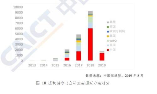华瑞数字货币：数字时代的财务新选择
