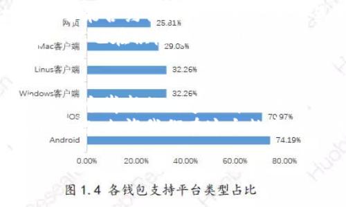    了解RTC数字货币：未来金融的新星  /   
 guanjianci  数字货币, RTC, 区块链  /guanjianci 

 引言：数字货币的崛起 
 在过去的十年里，数字货币如雨后春笋般涌现，彻底改变了我们对金融世界的理解。而RTC数字货币，也在这股浪潮中崭露头角，承载着未来金融发展的希望！  
 让我们一起深入探讨RTC数字货币的背后故事、技术架构及其对未来经济的影响，或许我们会发现它的身上闪耀着新的机遇。

 RTC数字货币的背景与发展 
 RTC（Real-Time Currency，实时货币）坐落于区块链技术的浪潮中。其起源与比特币、以太坊等其他数字货币相似，但RTC以其独特的设计理念和技术特性，试图解决传统数字货币所面临的问题。  
 例如，许多数字货币在交易速度和效率上都有所欠缺，而RTC的目标是实现真正实时的交易，保证用户在任何时候都能快速、安全地进行资金转移。多么令人振奋！这不仅为投资者带来了便利，也为普通用户打开了一扇入口，让他们可以轻松参与到数字经济中。

 技术架构：RTC的创新之处 
 RTC采用了一种名为“超快块链”的创新技术，这种技术能够在数秒内完成交易确认，远超传统区块链的交易速度。这一切的背后，正是RTC团队对技术的不断探索和创新。  
 通过这种技术，RTC实现了每秒可处理数千笔交易的能力，这在数字货币领域被誉为是一个巨大的飞跃！想象一下，如果所有的金融交易都能在几秒钟内完成，那将是多么高效的体验啊！

 RTC的应用场景 
 RTC数字货币可以应用于多种场景，涵盖了金融、购物、社交等多个领域。比如，在支付系统中，用户可以利用RTC进行快速支付，免去繁琐的手续，让消费变得更加便捷。  
 此外，RTC还适用于跨境支付。在全球化日益加深的今天，跨境交易的需求与日俱增，而RTC正是解决这一需求的有力工具。它的低手续费、快速到账、透明化的平台特性，无疑为国际贸易带来了新的机遇。

 RTC的投资前景 
 许多人开始关注RTC数字货币的投资前景。虽然数字货币市场充满变数，但在RTC不断完善其技术和生态的背景下，其未来的增长潜力不容小觑！  
 根据市场分析师的预测，如果RTC能够保持当前的发展势头，未来几年内，其市值有望实现大幅上涨。这无疑成为了众多投资者关注的焦点，也吸引了各类投资机构的目光。

 社区和生态建设 
 RTC不仅仅是一款数字货币，它更希望建立一个积极向上的社区。开发团队始终认为，社区的力量将是推动RTC持续发展的关键所在。  
 为此，RTC组织了多种线上线下的活动，鼓励用户之间的互动与分享，增强大家的归属感。无论你是技术爱好者还是投资者，都能在这个社区找到属于自己的位置！

 安全性与监管挑战 
 在数字货币的世界里，安全性无疑是一个核心话题。RTC致力于构建一个安全可靠的交易环境，采用多重加密技术和智能合约保障用户资金的安全性。  
 然而，在享受数字货币带来的便利的同时，监管的问题也越来越引起关注。许多国家和地区对数字货币的态度各异，RTC也在积极寻求合规的道路，以确保其在全球范围内的合法性与发展。

 结论：迎接数字货币新时代 
 随着科技的不断进步，RTC数字货币无疑是未来金融发展的一颗新星！它不仅提供了交易的便利，更是为我们开启了一个崭新的数字经济时代。  
 让我们一起期待RTC在未来将带来的惊喜！不管是作为投资者、用户还是技术开发者，RTC都将为每一个人提供无限可能，允许我们在这个数字化时代中，追寻自己的梦想与财富！  

 在这条创新的道路上，我们与RTC同行，共同迎接属于我们的未来经济新篇章！多么令人期待啊！