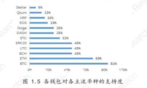 tp钱包空投活动：怎样抓住这次机会获得丰厚奖励！