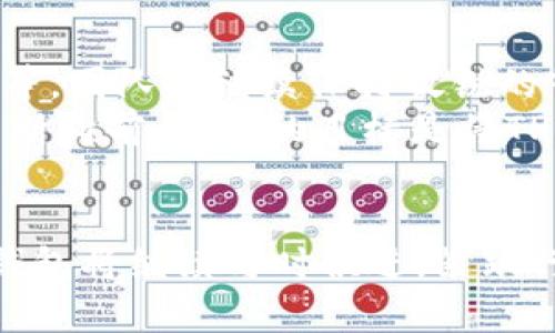 bao团队精神与创新驱动，探索TP钱包的背后故事/bao  
TP钱包, 加密货币, 数字钱包/guanjianci  

初识TP钱包  
在这个数字化快速发展的时代，TP钱包如同一颗新星，璀璨亮相于加密货币的广阔天空。TP钱包不仅是一个普通的数字资产管理工具，也是一个全球用户的互动平台。它的背后，有着一支充满活力与创造力的团队，正是他们的努力与创新，使得TP钱包能够在竞争激烈的市场中脱颖而出！  

团队的背景与使命  
TP钱包的团队由一群热爱区块链技术与加密货币的专家组成。他们来自各行各业，包括金融、互联网、区块链等领域，拥有丰富的技术经验和市场洞察力。这支多元化的团队，正是TP钱包持续创新的重要驱动力！  
团队的核心使命是“让每个人都能轻松、安全地管理自己的数字资产”。他们相信，区块链技术将改变我们处理财富和信息的方式，而TP钱包就是这一变革的桥梁。借助团队的努力，TP钱包旨在为用户提供一个安全、便捷、高效的数字资产管理体验。  

团队文化与价值观  
TP钱包团队有着独特的文化和价值观。他们强调协作、创新与用户至上的理念，每一个团队成员都在追求卓越的过程中不断学习与成长。这种强大的团队文化，不仅提升了整个团队的凝聚力，也让他们在项目的发展中能更好地应对挑战！  
团队还非常注重用户的反馈与体验，每一次更新与迭代都是围绕用户的真实需求展开。听取用户意见，用心打磨产品，是他们不变的承诺。多么令人振奋的团队文化啊，让每一位用户都能感受到他们的用心与热情！  

技术团队的革新与进步  
在技术层面，TP钱包团队不断探索和创新。他们的开发者团队精通多种编程语言与框架，致力于打造一个高效、稳定、安全的数字钱包平台。无论是钱包的安全性，还是用户体验的流畅性，团队都投入了大量的时间与精力进行！  
团队还积极跟踪行业最新动态，持续学习和吸收新的技术。他们定期组织技术分享与研讨会，促进团队内部知识的传递与共享。在这样的氛围下，每一个队员都能发挥自身的最大潜力，为TP钱包的未来奠定更加坚实的基础！  

用户互动与社区建设  
TP钱包深知用户是产品最重要的推动力，因此，注重用户与产品之间的互动至关重要。团队定期举办线上线下的产品分享会，与用户面对面交流，了解他们的需求与建议。这不仅增强了用户的信任感，也让团队能更好地调整产品发展方向！  
此外，TP钱包还积极参与区块链社区的活动，将自己打造成一个开放的平台。团队鼓励用户参与到社区的建设中来，分享他们的经验与见解。多么令人振奋的事情，当用户参与到团队的成长过程中时，形成良性循环，促进了社区的繁荣与发展！  

未来展望与挑战  
尽管目前TP钱包的团队已经取得了一定的成果，但他们深知，前方仍然任重而道远。未来将面临更多的挑战，如市场竞争、技术发展等。团队将继续保持敏锐的市场洞察力，不断推陈出新，强化产品功能，为用户提供更优质的服务！  
“未来的数字经济将更加繁荣，TP钱包的使命也将更加艰巨。”团队的每一位成员心中都有这样的信念，正是这种信念支撑着他们不断向前。他们的目标是将TP钱包打造成全球领先的数字资产管理平台，服务更多的用户，成为数字金融新时代的领导者！  

结语  
TP钱包团队正是这场数字革命中的弄潮儿，他们用朝气蓬勃的精神与坚持不懈的努力，为每一位用户带来了便利与安全。未来，TP钱包将继续与时俱进，紧跟行业趋势，不断创新与突破！让我们共同期待，TP钱包在带领我们走向数字化未来的道路上，创造出更加辉煌的成就！