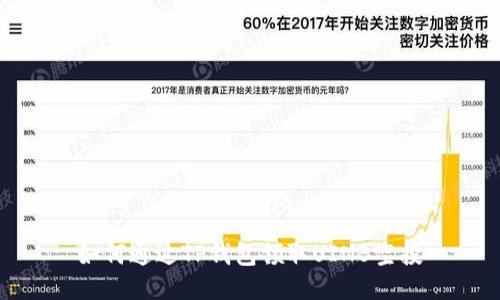 如何通过TP钱包领取UINB空投