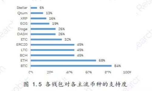 如何选择和使用以太坊电脑钱包：全面指南