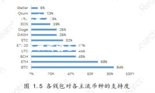 tiaoti以太坊OS系统中如何更改钱包地址/tiaoti
以太坊, 钱包地址, 更改/guanjianci

什么是以太坊OS系统？
以太坊OS是一个基于以太坊区块链的操作系统，它为开发者和用户提供了一个去中心化的平台，在这里可以构建和运行智能合约以及去中心化应用（dApps）。这种新兴的操作系统不仅提供了强大的功能，还带来了极高的灵活性，用户可以轻松地管理自己的加密资产，进行交易和互动。

钱包地址的重要性
在以太坊OS中，钱包地址是用户身份的标识，类似于银行账户号码。每个地址都是唯一的，用户通过这个地址发送和接收以太币（ETH）及其他基于以太坊的代币。钱包地址的安全性和可控性直接影响到用户的资产安全，因此需要谨慎管理。

更改钱包地址的必要性
为何会需要更改钱包地址呢？在一些情况下，用户可能希望更换地址，以提高安全性或整理资产。例如，用户的私钥可能已经泄露，或者用户希望将多个地址整合到一个新地址中，以便于管理资产。无论出于何种原因，更改钱包地址都是一项重要操作。

步骤概述
在以太坊OS中更改钱包地址的步骤大致包括以下几步：
ol
    li备份当前钱包/li
    li创建新的钱包地址/li
    li将资产转移到新地址/li
    li验证交易记录/li
    li更新相关应用程序中的地址信息/li
/ol

详细操作步骤

h4备份当前钱包/h4
在进行任何更改之前，记得要备份当前的钱包。这是确保你不会丢失任何资产的第一步！你可以导出助记词或私钥，并将其安全地保存到一台安全的设备上或物理存储介质上。多么令人振奋的是，只要我们妥善保管这些信息，就可以在需要时恢复钱包！

h4创建新的钱包地址/h4
以太坊OS系统通常允许用户直接在应用程序中创建新的钱包。你只需按照系统提示操作，选择生成新的以太坊钱包。生成新地址时，系统会提供新的私钥和助记词，一定要妥善保存这些信息，因为它们是你新地址的“钥匙”。

h4将资产转移到新地址/h4
完成新钱包地址的创建后，下一步就是将你现有的钱包中的资产转移到新地址。这是一个关键步骤，请确保你在转账时输入正确的地址，避免错误转账！转账时，链上的每一次操作都有可能涉及手续费，所以务必在合适的时间开展这一操作以最小化成本。

h4验证交易记录/h4
转账完成后，务必要检查交易记录，确认资金已经成功转移到新地址。你可以通过区块浏览器查看交易详情，确保资产安全无误。这个过程虽然繁琐，但它是确保你的资产不受损失的重要环节之一。

h4更新相关应用程序中的地址信息/h4
最后，记得在所有相关的去中心化应用（dApps）和平台中更新你的新钱包地址。很多时候，用户在使用这些应用时会绑定钱包地址，因此为了避免支付失败或信息错误，一定要及时更新信息，多么令人欣喜的是，这样一来，所有的交易都能顺利进行，不再陷入混乱!

考虑安全性
在整个更改钱包地址的过程中，安全性始终是首要考虑的因素。请务必处理好你的私钥和助记词，确保它们不会落入他人之手！此外，使用硬件钱包等额外安全措施也是相当推荐的选择。硬件钱包不仅能提供更高的安全保障，还能让你方便地管理多个钱包地址。

总结
在以太坊OS系统中更改钱包地址并不是一件复杂的事情，但确实需要谨慎对待。通过备份、创建新地址、转账以及更新信息等步骤，用户可以有效地管理自己的资产并提高安全性。无论你是为了更安全的资产管理，还是出于其他需求，确保遵循上述步骤，多么令人振奋的是，在以太坊这样的去中心化平台上，我们都能拥有更高效且安全的资产管理体验！

未来展望
随着以太坊生态系统的不断发展和壮大，钱包管理也将越来越便捷和安全。思想开放的开发者一直在探索更加创新的方式来提升用户体验，包括建立更加智能的钱包管理工具，让每位用户都能享受到更流畅的操作体验。多么令人期待，这样的进步将为加密货币的未来带来更多可能性，我们对未来充满希望！