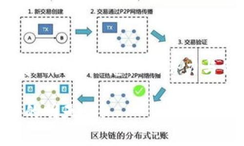 阿里数字货币：未来金融的先锋媒介

guaijanci数字货币, 阿里巴巴, 未来金融/guanjianci

一、数字货币的崛起

随着科技的迅猛发展和互联网的普及，数字货币正悄然走进我们的生活。这不仅仅是金融科技的变革，更是我们日常消费习惯的一次革命。互联网给予了我们太多的可能性，而数字货币则是这个时代最具颠覆性的产物之一。此前的传统货币经历了数百年的演变，现在已经逐渐难以满足快速发展的经济活动需求。于是，不少科技巨头纷纷投身到数字货币的研发中，其中阿里巴巴所推出的数字货币尤为引人注目！

二、阿里数字货币的背景

阿里巴巴，这个国人耳熟能详的名字，不仅仅是一个电商平台的代名词，更是中国数字经济的象征。早在2018年，阿里巴巴就开始布局区块链技术，致力于推动金融科技的发展。伴随着区块链技术的不断成熟，数字货币似乎成为了必然的选择。阿里数字货币并不会替代人民币，而是和传统货币相辅相成，形成一个新的金融生态系统，这无疑为中国乃至全球金融科技史的发展注入了新的活力！

三、阿里数字货币的特点

阿里数字货币不仅依托强大的技术背景，还具备许多独特的特性，让其在数字货币市场中脱颖而出：

ul
    li安全性高： 以区块链作为基础，阿里数字货币在交易记录上具备不可篡改性，确保用户的资金安全。/li
    li交易便捷： 在阿里生态系统内，用户可以随时随地进行货币交易，无需传统银行的繁琐流程。/li
    li广泛应用： 通过阿里旗下的众多平台，例如支付宝和天猫，用户可以更加方便地使用数字货币进行消费。/li
/ul

多么令人振奋！阿里数字货币的设计理念是提高人们的生活便利性，让金融服务更贴近用户的日常生活！

四、阿里数字货币的应用场景

阿里数字货币的潜在人群和应用场景不可小觑！无论是日常零花，还是大宗购物，阿里数字货币都能提供便利。在这里，我们来看看几个具体的应用场景：

h41. 日常消费/h4
想象一下，您走进一家咖啡店，选择了自己偏爱的饮品，付款时只需掏出手机，轻轻扫一扫，就能完成交易。这正是阿里数字货币所能为我们的日常生活带来的便利，快速、无缝衔接的支付体验，瞬间让您与传统支付方式说再见！

h42. 跨境交易/h4
在全球化大潮中，跨境电商的爆炸性增长带来了巨大的市场机会。阿里数字货币，无疑将成为解决跨境交易痛点的最佳媒介。它能有效降低交易成本，加速资金流转，为国际商贸提供更加高效的交易解决方案！

h43. 智能合约/h4
通过区块链技术，阿里数字货币能够实现智能合约的应用，自动执行协议条款。这对于提升商业交易的透明度和安全性有着极大的帮助，使得双方在交易时更加有保障，杜绝了信息不对称带来的风险，一切交易，尽在掌控之中！

五、阿里数字货币的未来展望

可以毫不夸张地说，阿里数字货币的出现正在为金融科技的发展开启全新的篇章。未来，随着更多传统行业的数字化进程，数字货币会不断渗透到各个领域，甚至会改变我们的生活、购物甚至社交方式。设想一下，如果一部手机就能管理您的财富、消费和社交，那将是多么令人向往的生活！而阿里数字货币正是让这一切变为可能的关键。

当然，随着数字货币的快速发展，我们也必须对相关政策和法规保持关注。监管将在确保金融安全和保护消费者权益的同时，在促进发展的道路上扮演至关重要的角色。只有在合规与创新的结合中，数字货币才能迎来更加光明的未来。

六、结语

总结来说，阿里数字货币不仅是一项涉及科技、金融与人类生活的创新，它更是为我们打开了通往未来的一个窗口。无论是在方便快捷的支付方式上，还是在广泛的应用场景中，阿里数字货币都展现出难以忽视的潜力与价值！

未来的金融会是怎样的？或许在不久的将来，我们将会在日常生活中发现，数字货币早已成为不可或缺的一部分，期待那一天的到来，真是令人无比激动！阿里数字货币，让我们一起期待更加美好的明天吧！