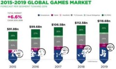 TP钱包自定义代币全攻略：创建、管理与应用视频