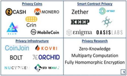 
TP钱包如何查看币地址
