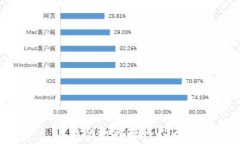   TP钱包如何领取USDT