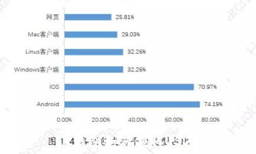   
TP钱包如何领取USDT