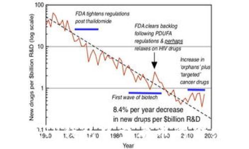   
如何在TP钱包中查看币的合约地址