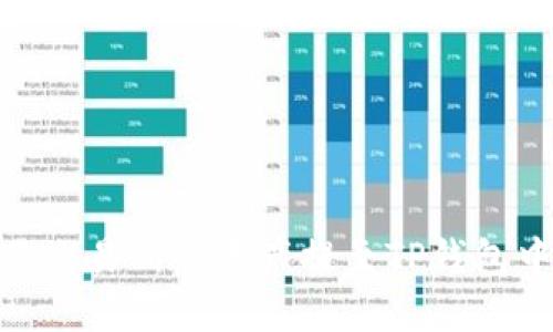 如何将欧易交易所的资产提至TP钱包中的币安链
