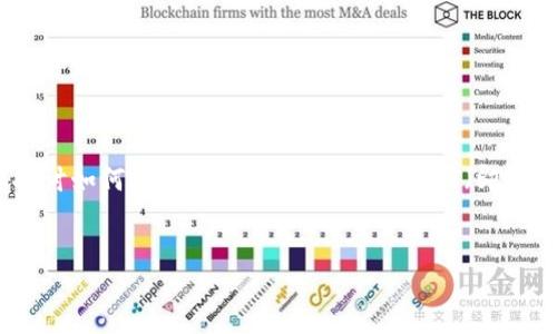 对于移动车的摘要：

在现代数字货币环境中，了解如何在不同区块链之间转移资产是非常重要的。在本文中，我们将详细探讨如何将TRON（波场链）上的USDT（即于波场链上流通的稳定币）转移到以太坊区块链上。我们将讨论所需的工具、步骤以及可能遇到的问题。


如何将TRON区块链中的资产转账到以太坊