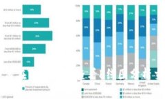 如何在TP钱包中查看K线图分析交易