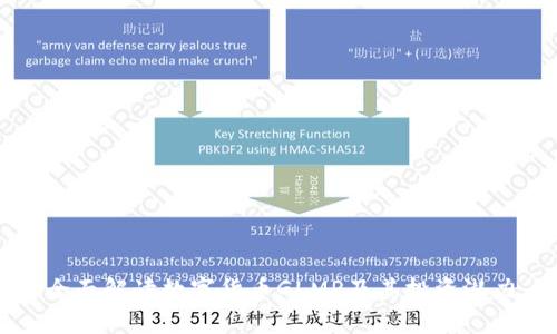 全面解读数字货币GLMR及其投资潜力